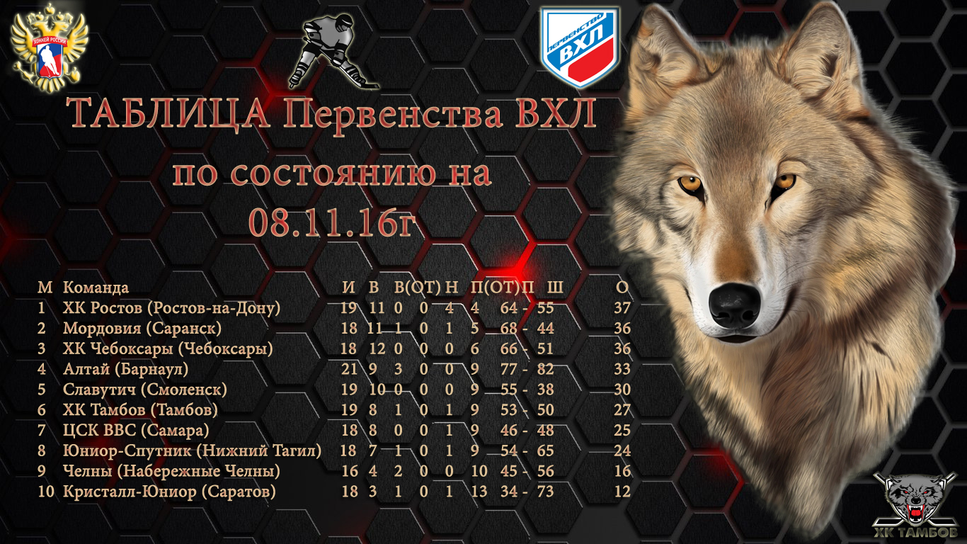 таблица на 08.11.16г для сайта копия